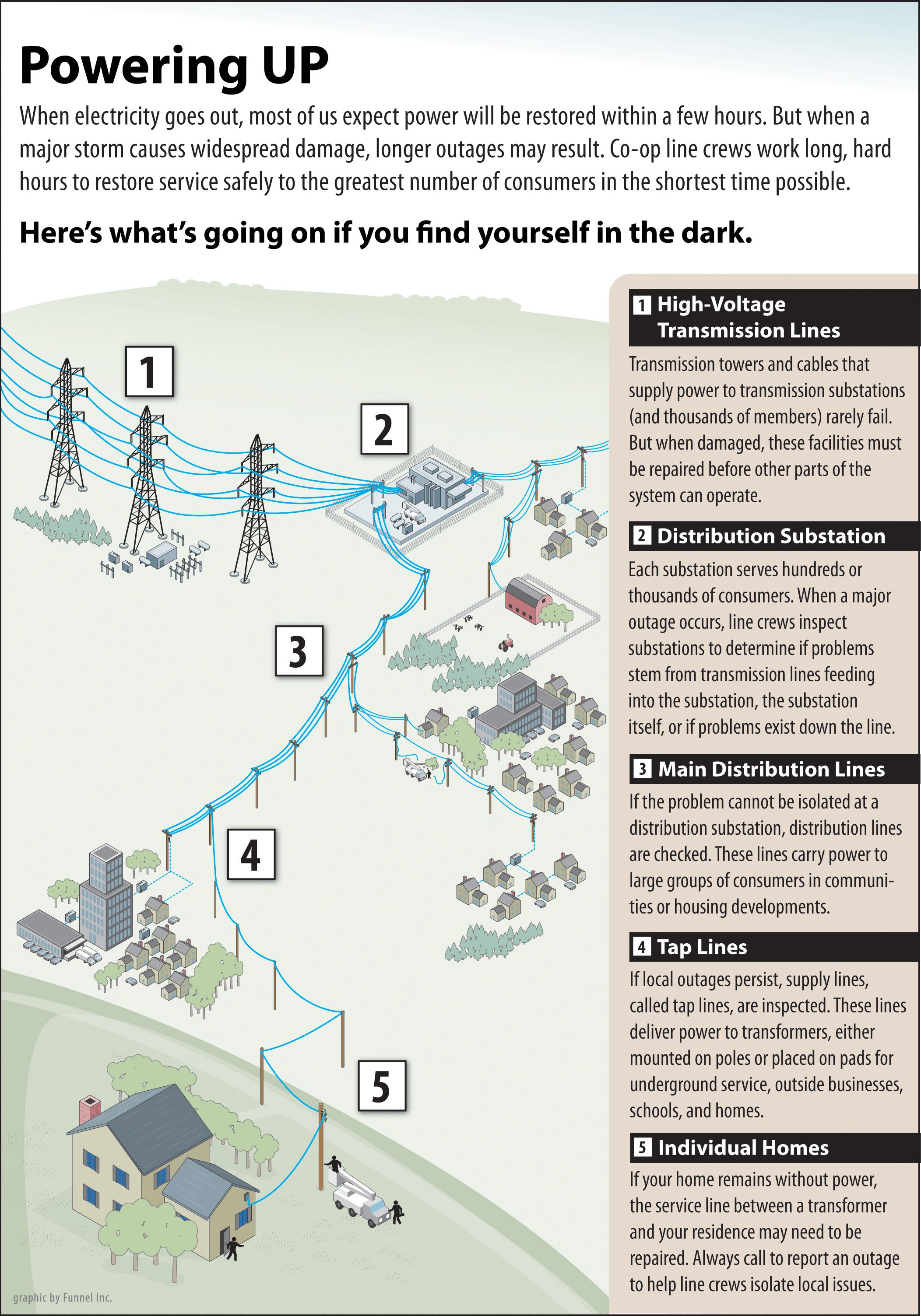 Preparing for a Power Outage  Victory Electric Cooperative