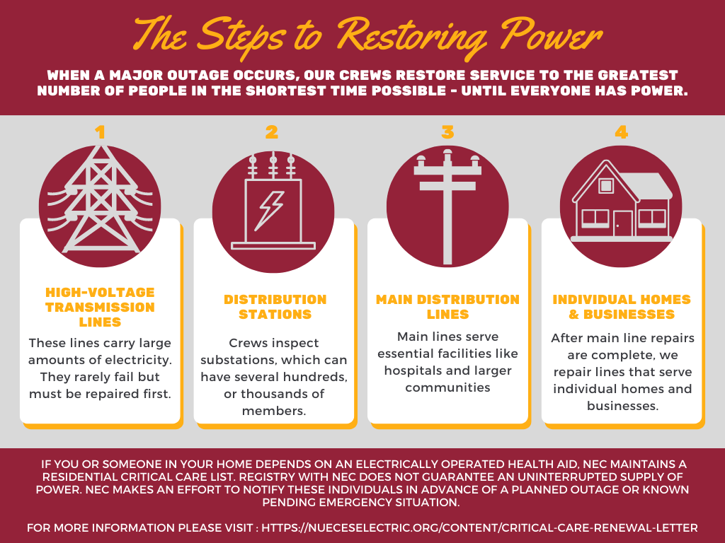 Restoring Power Graphic
