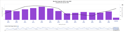 graph